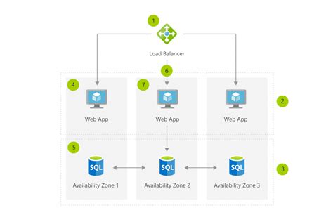azure bcrd|Build high availability into your BCDR strategy .